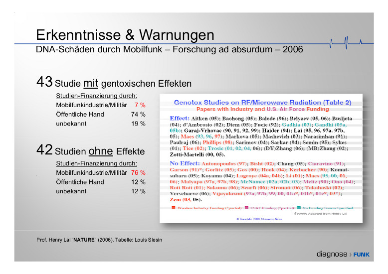 Übersicht von Prof. Henry Lai und Dr. Louis Slesin zur Abhängigkeit von Studienergebnissen zur Erbgutschädigung vom Geldgeber